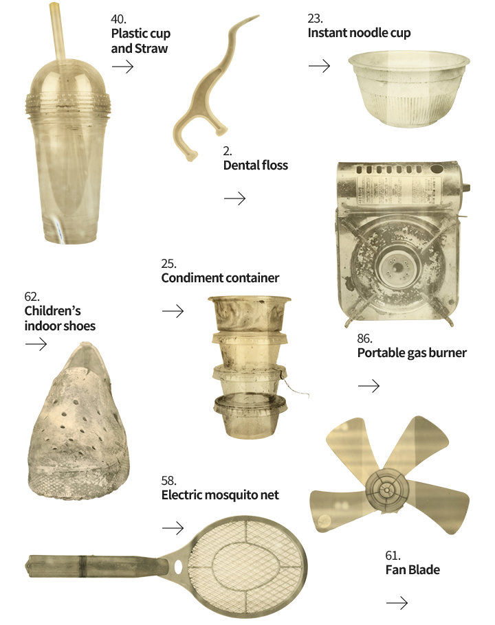 future relics