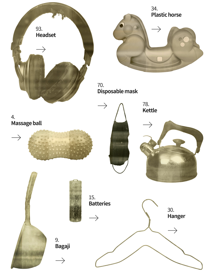 future relics