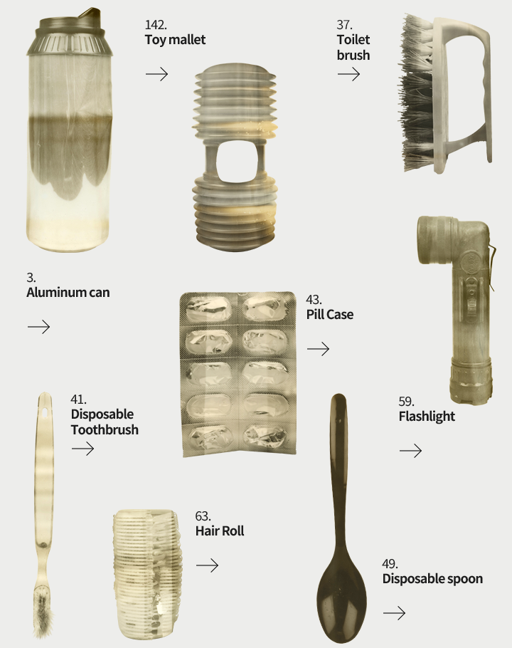 future relics