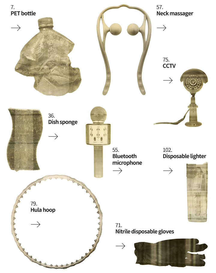 future relics
